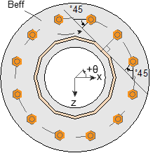 HSE Base Plates